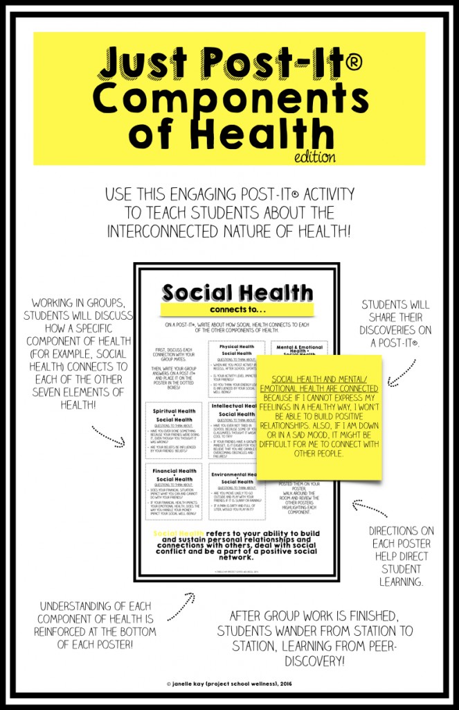 Just Post-It- Components of Health Edition - cover photo.001